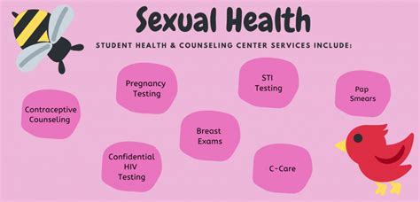 woking sexual health|GUM and Sexual Health Services